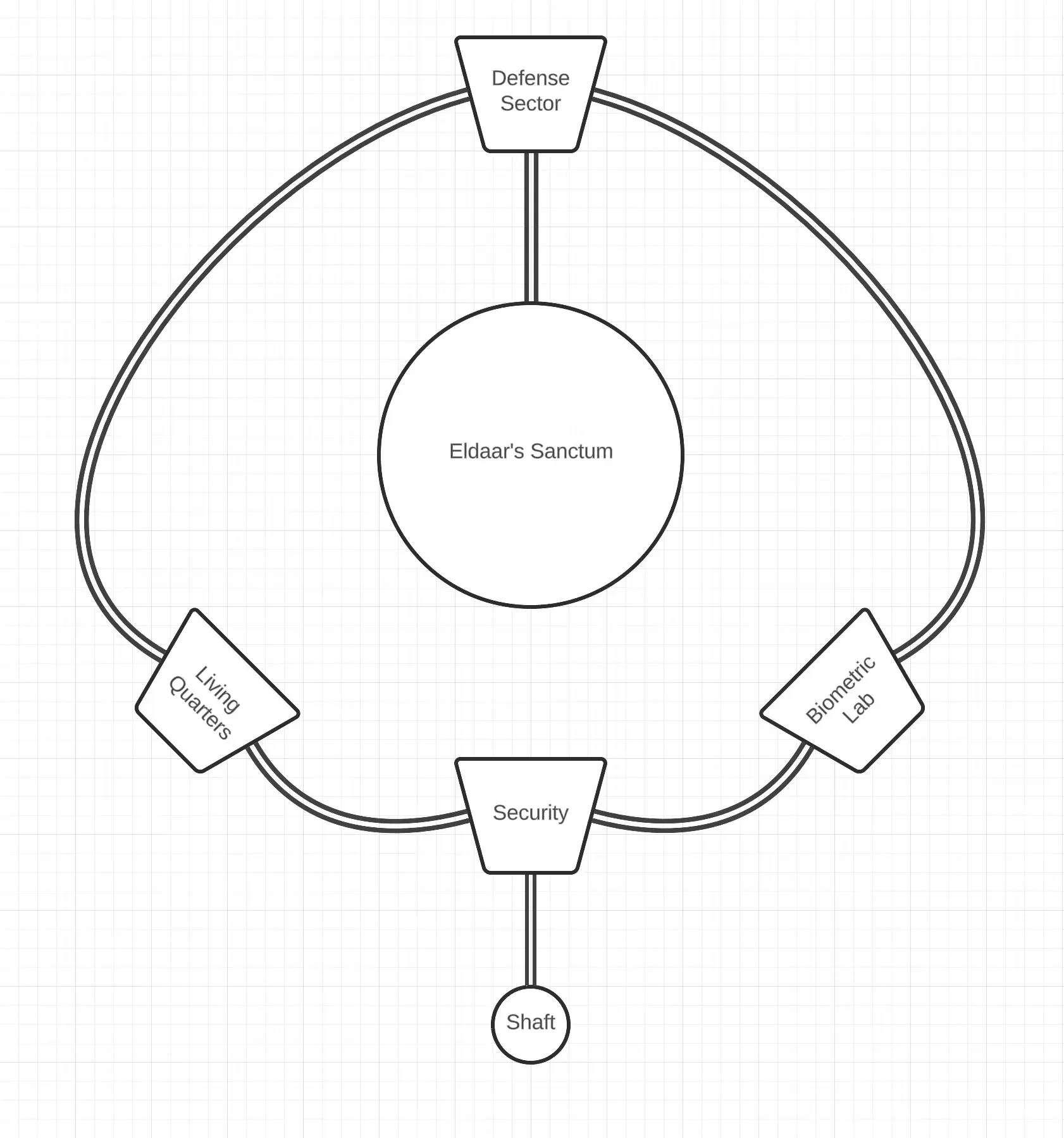Eldaar_s-Sactum-Layout