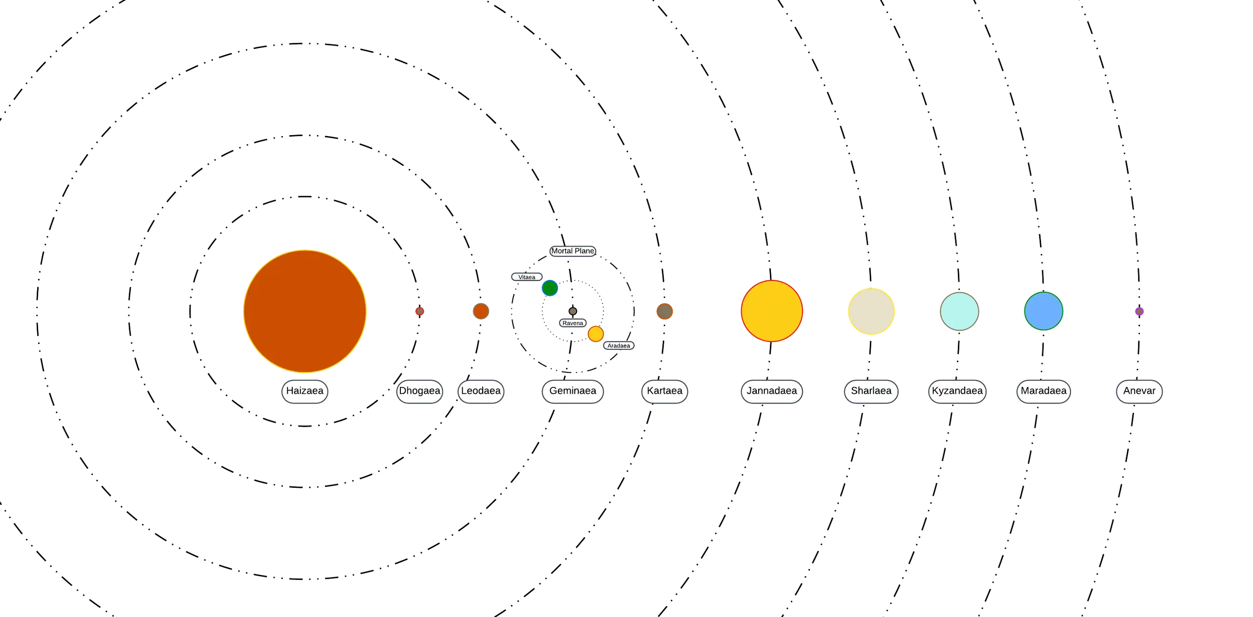 Geminaea Celestial System Map